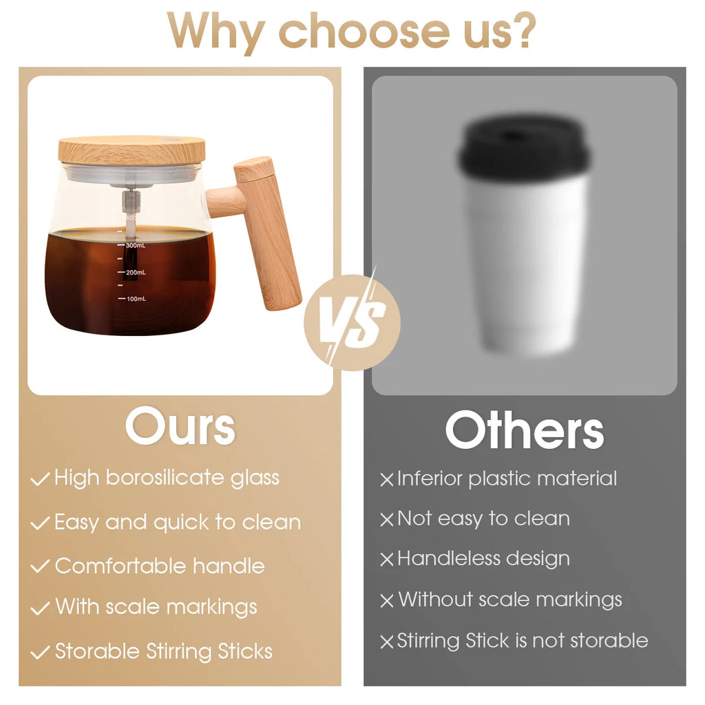 Self Stirring Coffee Mug